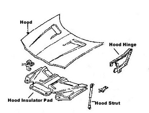 98-2002 Camaro/Firebird Hood Hinges, Used