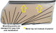 All panel to door frame mounting point and component mounting points are stamped for easy trimming during install.