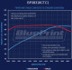  BluePrint Engines GM Small Block Compatible 383 c.i. Engine - 436 Horsepower - Base Dressed - Carbureted, Blue Print Engines (BP38318CTC1) Hawks Motorsports