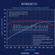 BluePrint Engines GM Small Block Compatible 383 c.i. Engine - 436 Horsepower - Base Dressed - Fuel Injected, BluePrint Engines (BP38318CTF1) Hawks Motorsports