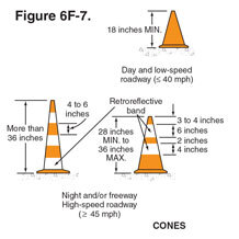 Channelizer Cones