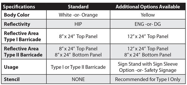 Plasticade Type 1 and 2 Barricades