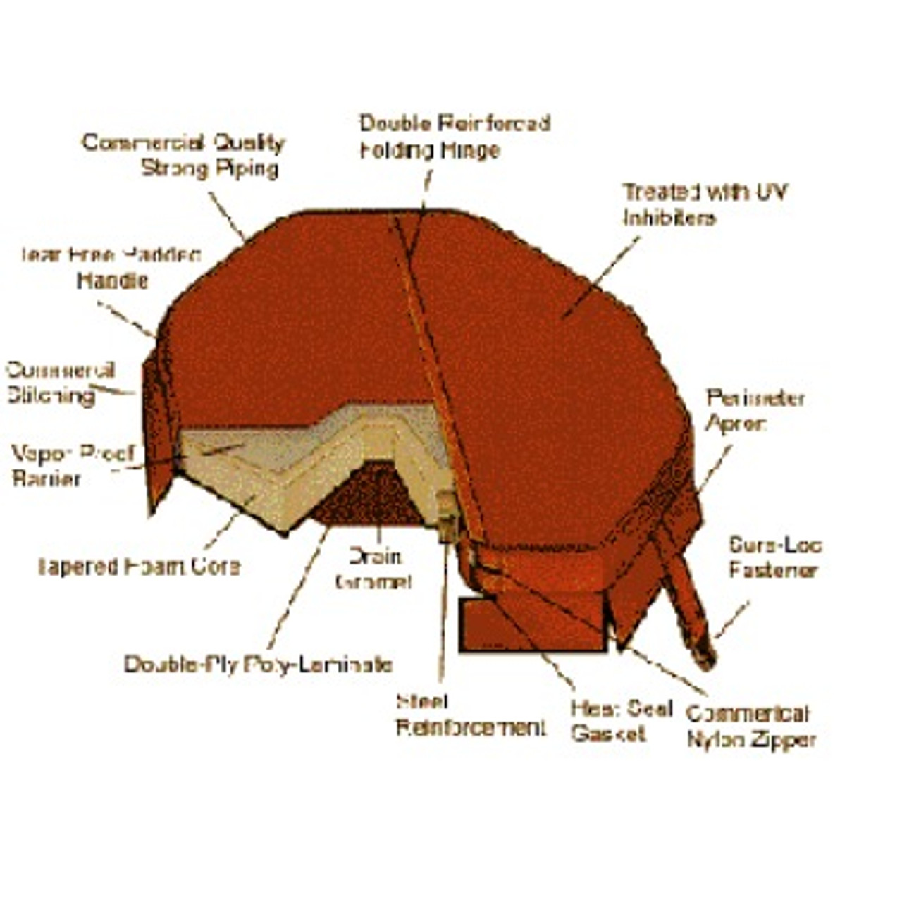 Caldera Tahoe Cover W/Round Corners