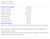 Digest Premier Supplement, 60 vcaps - Premier Research Labs Digest Premier Supplement, 60 vcaps - Premier Research Labs