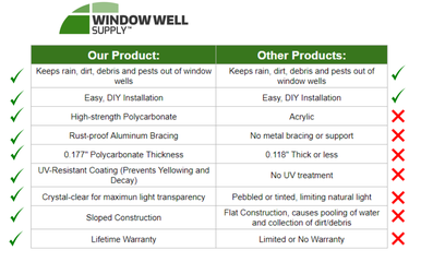Custom Sloped Plastic/Composite Window Well Cover-E