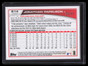2013 Topps Camo 512 Jonathan Papelbon 94/99
