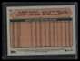 2021 Topps Heritage Chrome 687 Albert Pujols 184/999