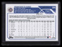 2024 Topps Independence Day 644 Francisco Alvarez Rookie 2/76