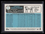 2015 Topps Heritage Blue Back 514 Grant Balfour