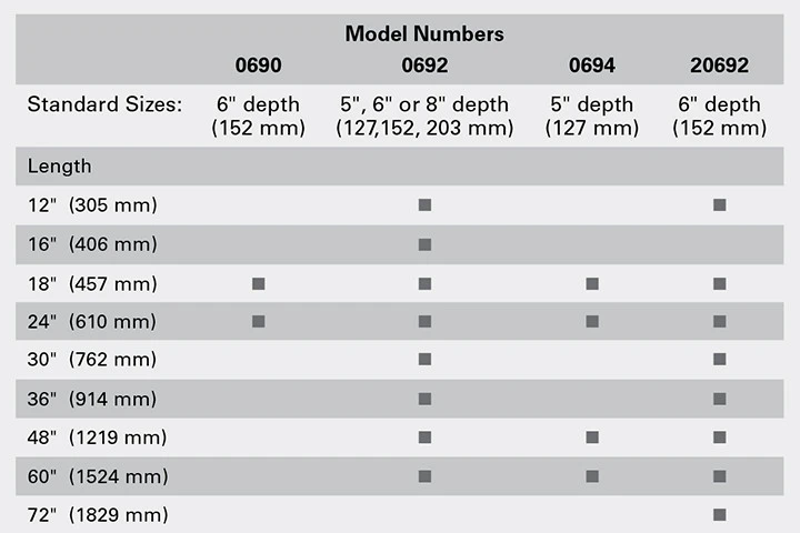 ASI Surface Mounted Shelf - 0692 Series — 5" / 16"