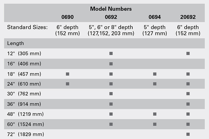 ASI Surface Mounted Shelf - 0692 Series — 8" / 16"