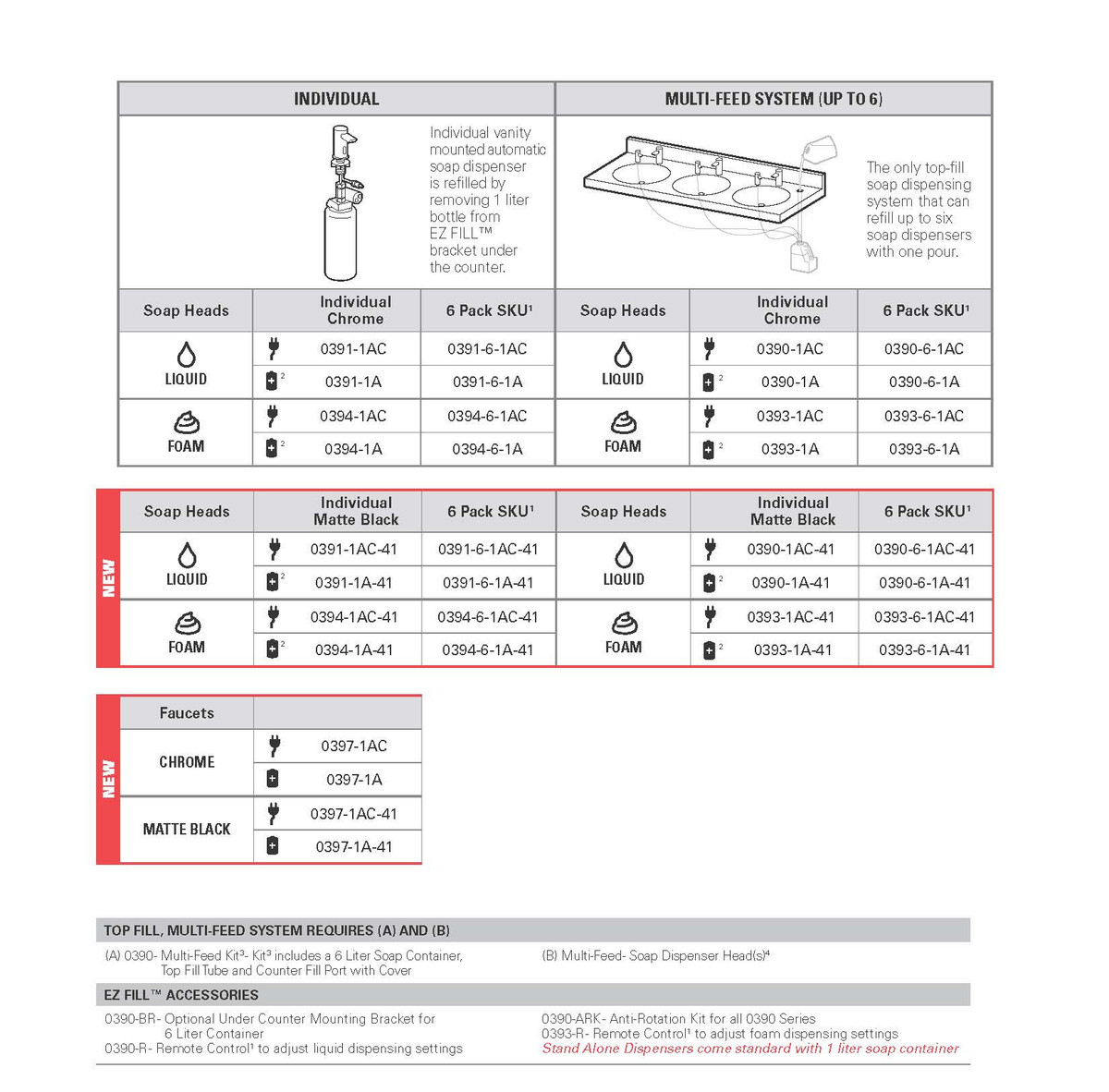 ASI Top Fill Multi-Feed Kit - 0390-6-1A-41