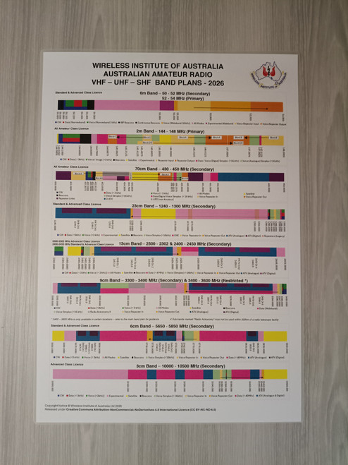 WIA Band Plan for VHF, UHF, SHF - Colour Printed and Laminated Poster