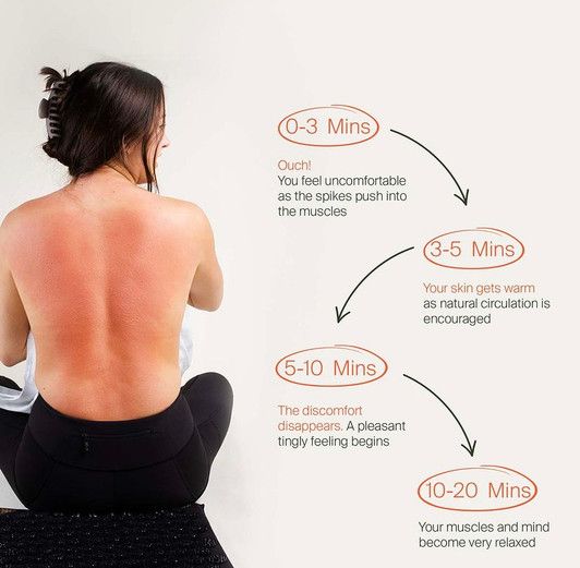 Relax Shakti Mat..pressure mat for relieving muscle stress | newshoes.ie