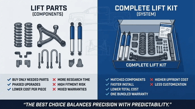 Lift Parts vs Complete Lift Kit Which to Buy | RideTrendz