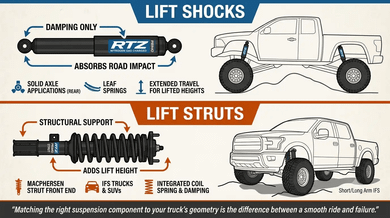 Lift Struts vs Lift Shocks Difference: Which Do You Need?