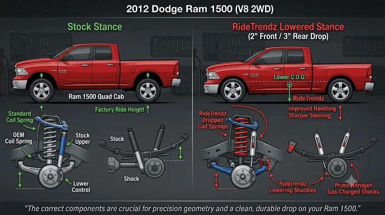 Best Lowering Kit for 2009-2017 Dodge Ram 1500