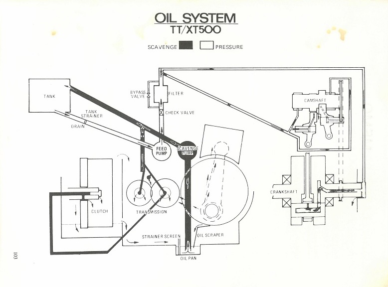 Yamaha Xt500 Wiring Diagram - Wiring Diagram Schemas