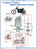 Vintage Poster "Oil Circuit TT/XT500C", Colour Print, approx. 50x70cm