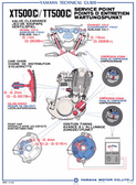 Vintage Poster "Service Points TT/XT500C", Colour Print, approx. 50x70cm