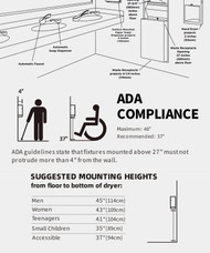 ADA Hand Dryer Requirements: Height & Other Considerations