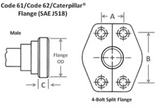 SAE Code 61 vs Code 62 Flanges: Pressure and Pattern Basics