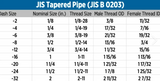 Japanese Pipe Threads: JIS, BSPP, and Komatsu Differences
