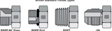 British BSP Threads: BSPP, BSPT, and Hydraulic Sealing