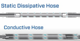 Static Electricity Risks in Industrial Hose Systems