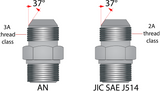 AN and JIC Fittings: When Substitution Is Safe