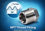 NPT Fittings Explained: National Pipe Taper Threads and Hydraulic Use