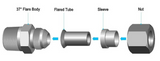 JIC Fittings Explained: 37 Degree Flare Seals and Common Uses