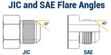 JIC vs SAE 45 Degree Flare Fittings: How to Tell Them Apart