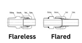 Flared vs Flareless Tube Fittings: Sealing Method and Selection