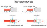 Push-In Fittings: Tube Prep, Application Approval, and Removal