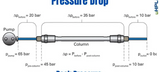 Hydraulic Backpressure: Causes, Types, Effects, and Control Methods