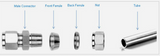Why Instrumentation Fitting Ferrules Should Not Be Reused