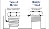 Thread Tightening and Hydraulic Leaks: Tapered vs Parallel Sealing