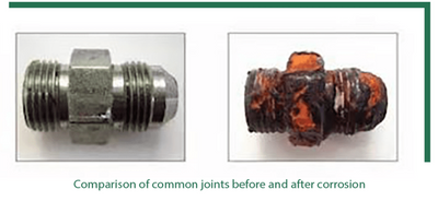 How to Identify Corrosion on Hydraulic Adapters
