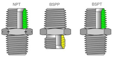 NPT and BSP Threads: Differences, Sealing, and Uses