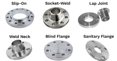 Flange Basics: Types, Uses, and Selection Points