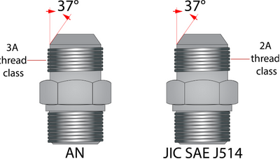AN and JIC Fittings: When Substitution Is Safe