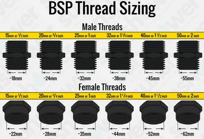 BSP Fittings Explained: British Pipe Threads, Seals, and Uses