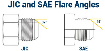 JIC vs SAE 45 Degree Flare Fittings: How to Tell Them Apart