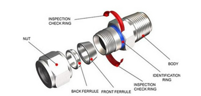 Back Ferrule Failures: Installation, Vibration, and Leak Path Causes