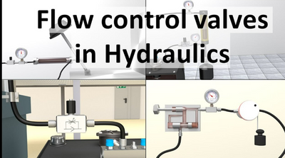 Hydraulic Flow Control: Pumps, Valves, Flow Rate, and Actuator Speed