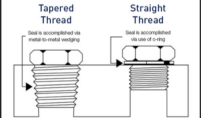 Thread Tightening and Hydraulic Leaks: Tapered vs Parallel Sealing