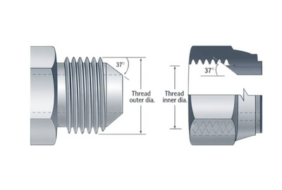 Torque Charts, Thread Friction, Plating, and Lubricants in Hydraulic Connections
