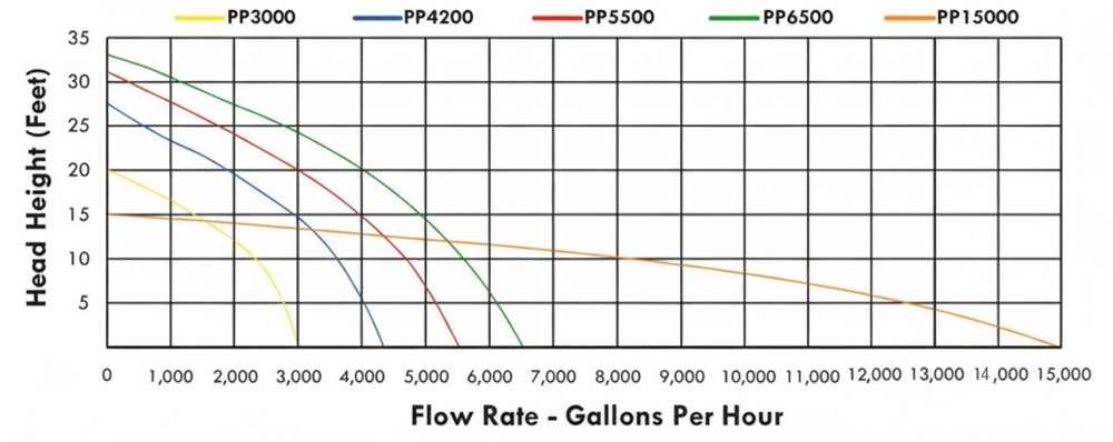 pond pulse charts