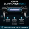 Shock Wave UV 18-Watt In-Line Ultraviolet Clarifier